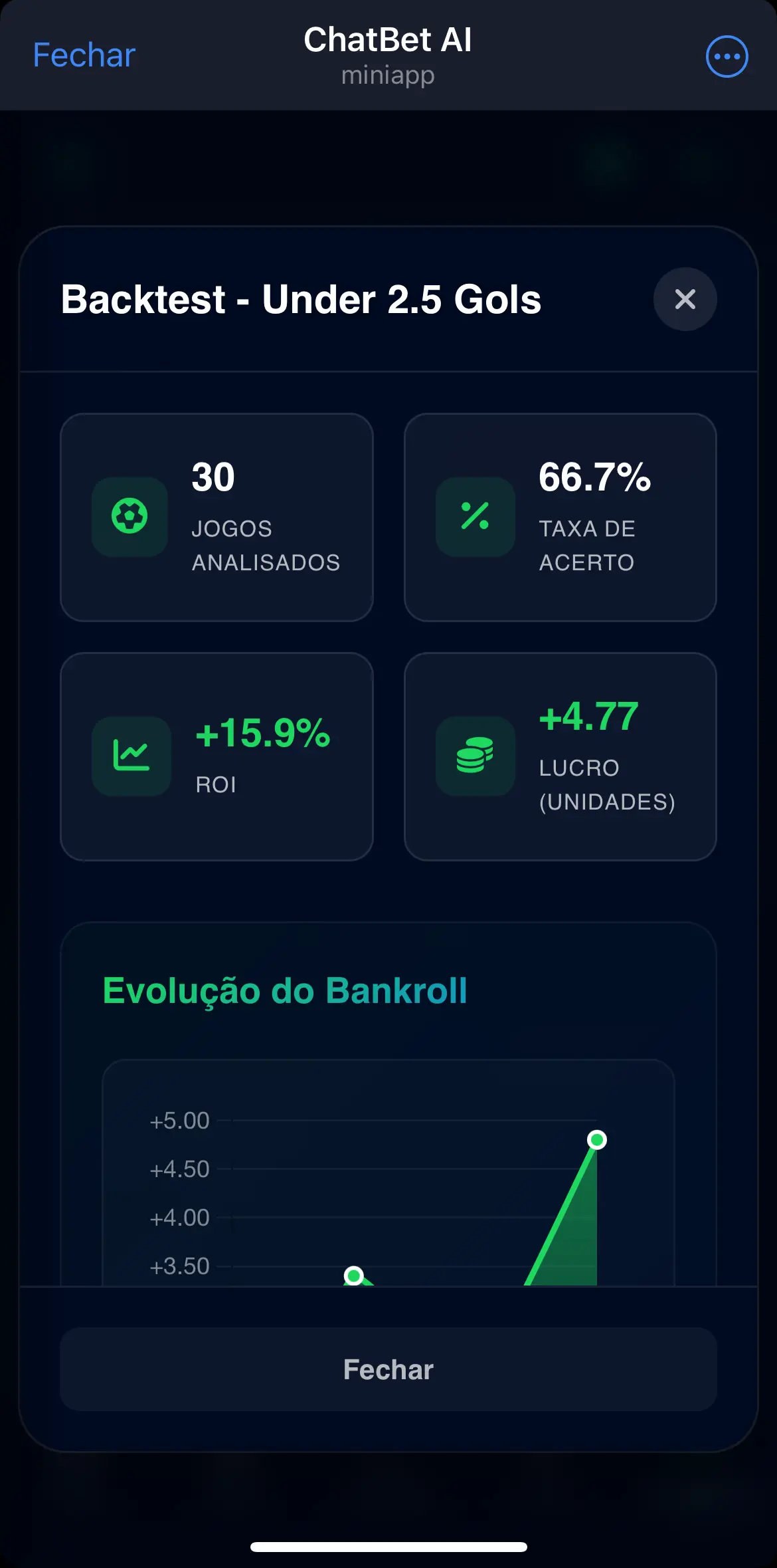 Backtest Visual ChatBet AI